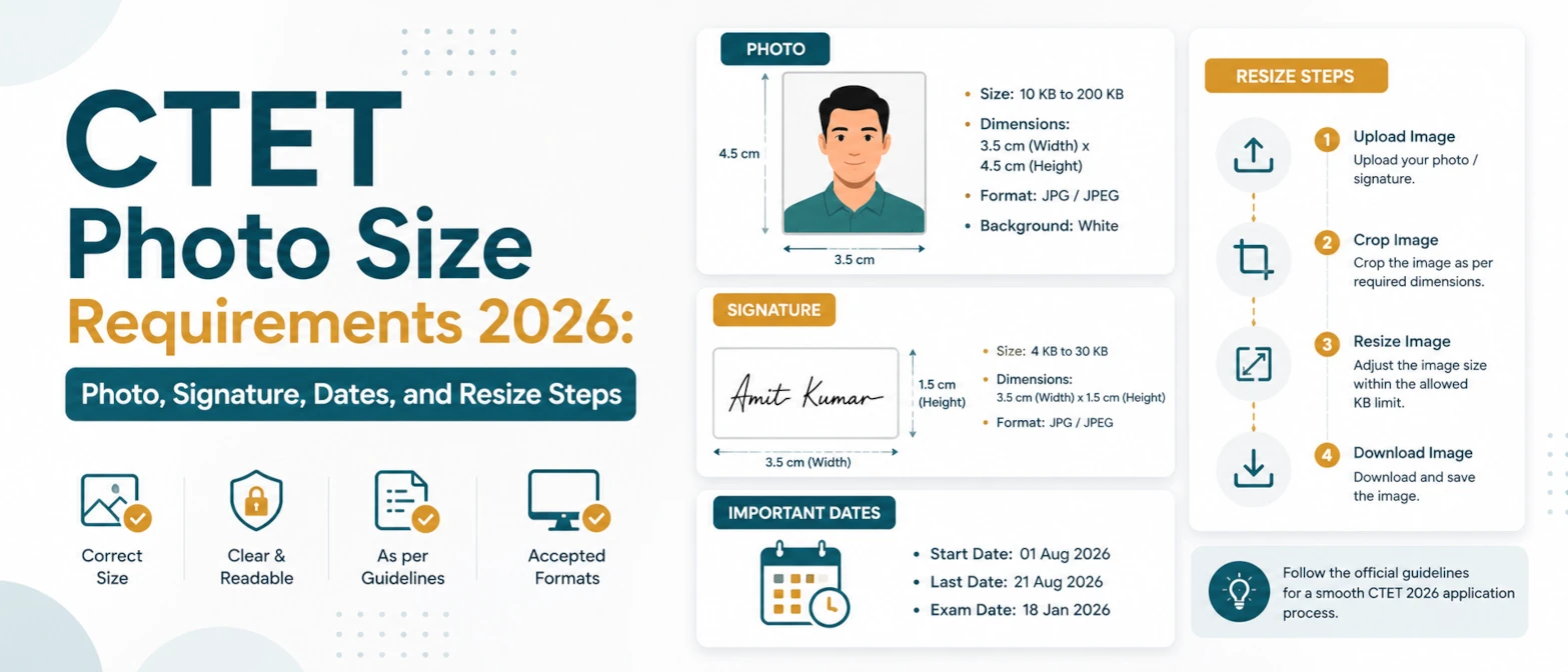 CTET Photo Size Requirements 2026: Photo, Signature, Dates, and Resize Steps